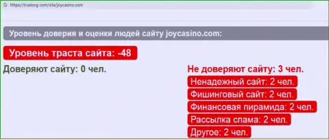 Обзор мошеннических уловок scam-компании ДжойКазино - это ЖУЛИКИ !