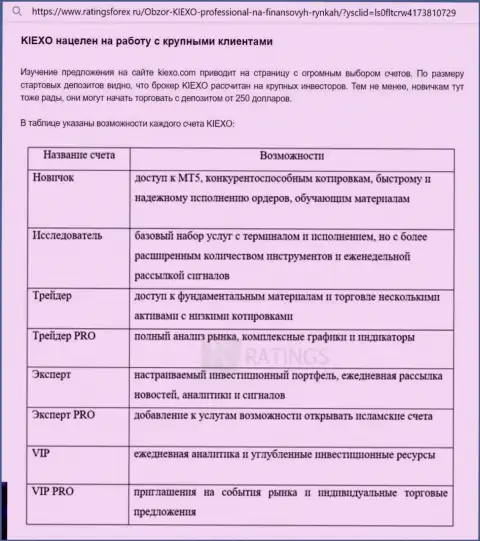 Информация о торговых счетах брокерской организации KIEXO с веб-ресурса ratingsforex ru